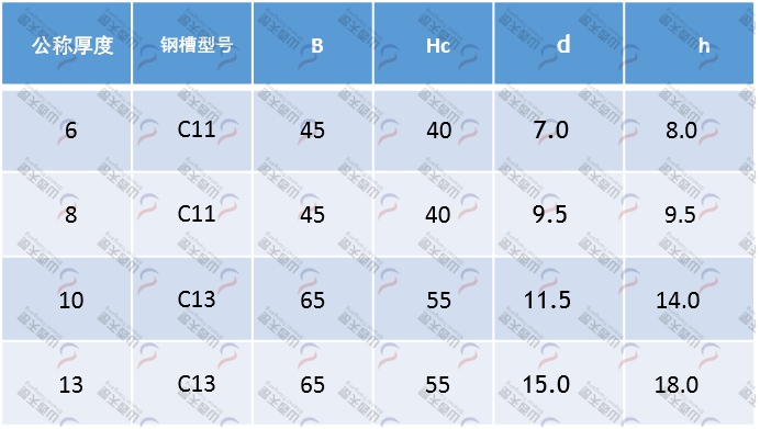 TG-CRG CRG型圓環(huán)鏈導(dǎo)軌